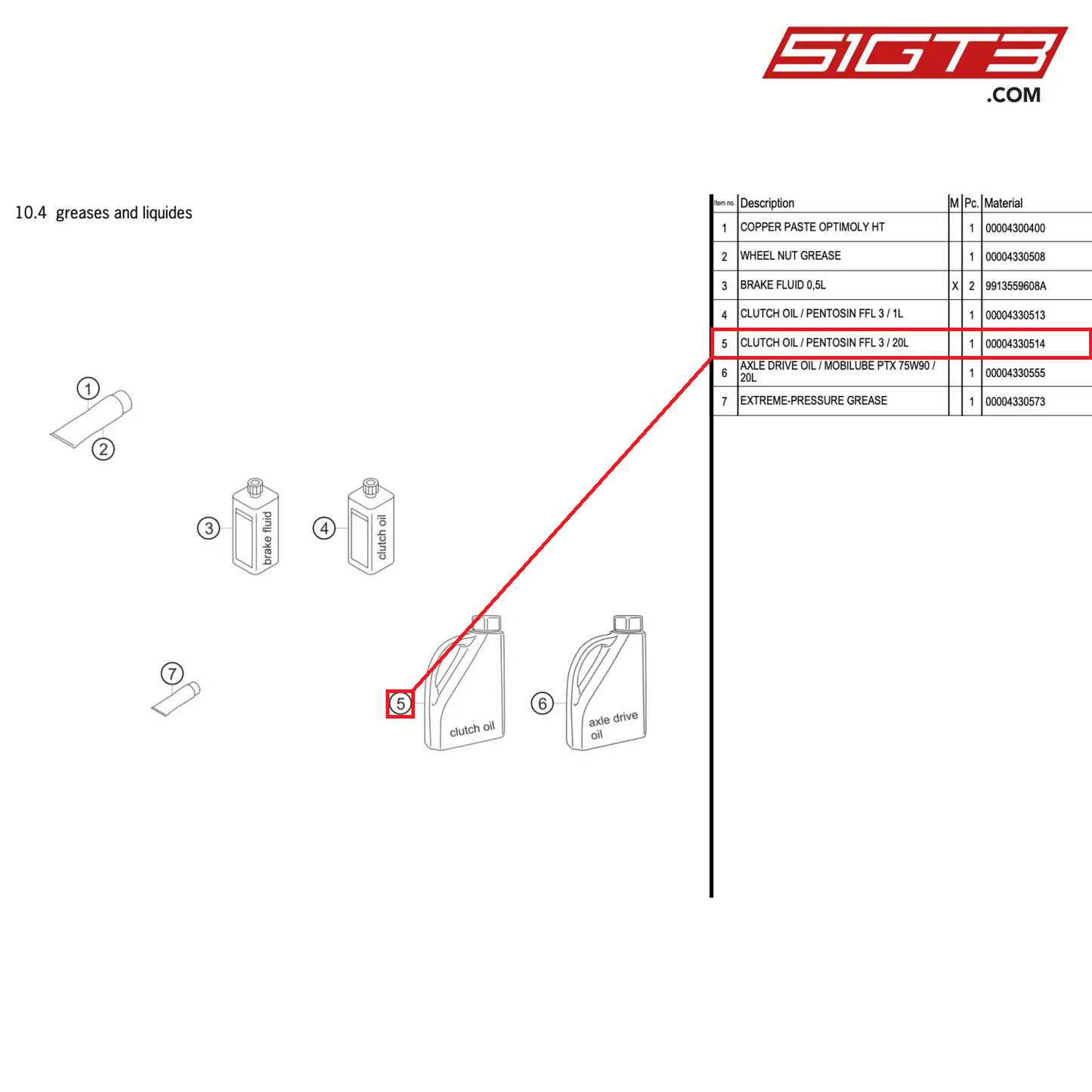 CLUTCH OIL / PENTOSIN FFL 3 / 20L - 00004330514 [PORSCHE 911 GT2 RS Clubsport]