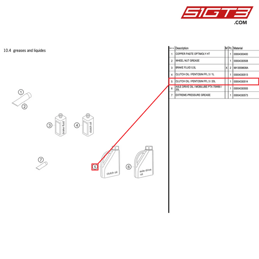 CLUTCH OIL / PENTOSIN FFL 3 / 20L - 00004330514 [PORSCHE 911 GT2 RS Clubsport]