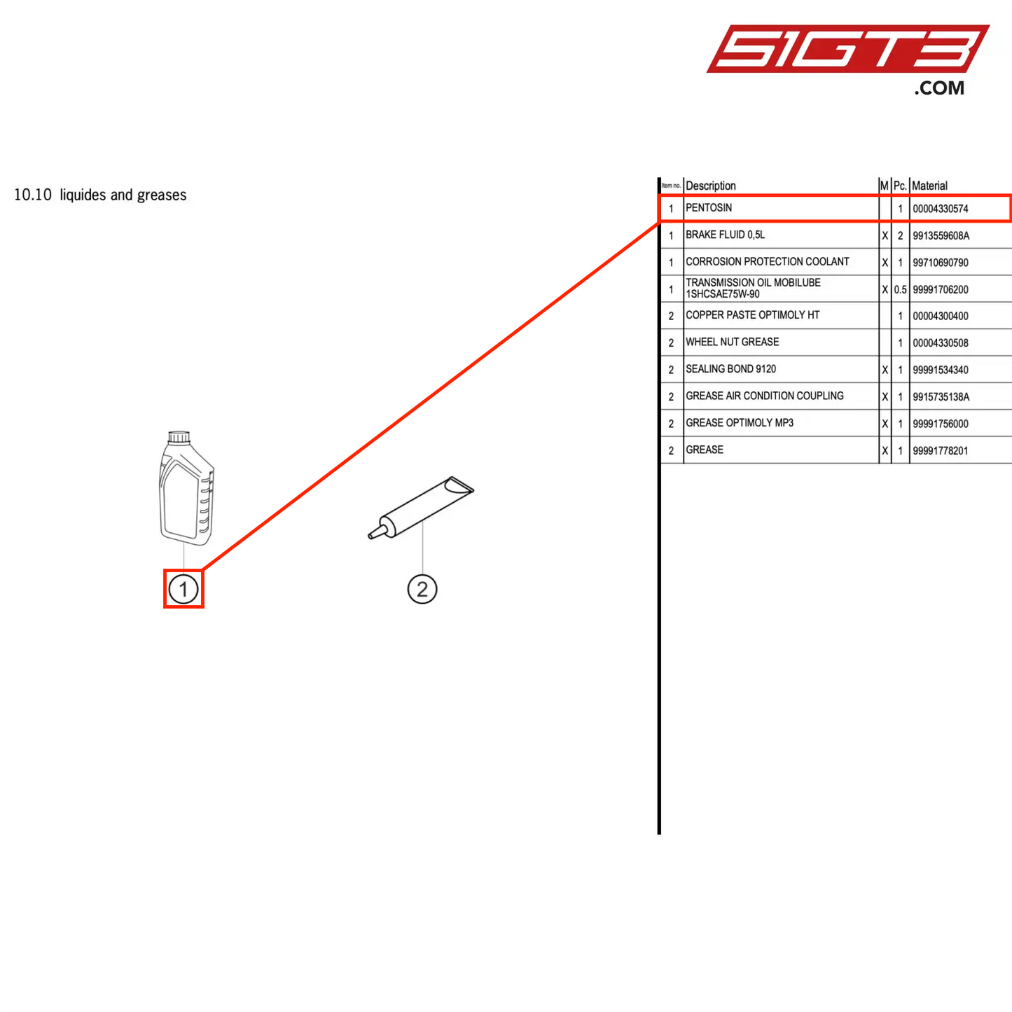 PENTOSIN CHF 11S - 4330574 [PORSCHE 991.2 GT3 R]