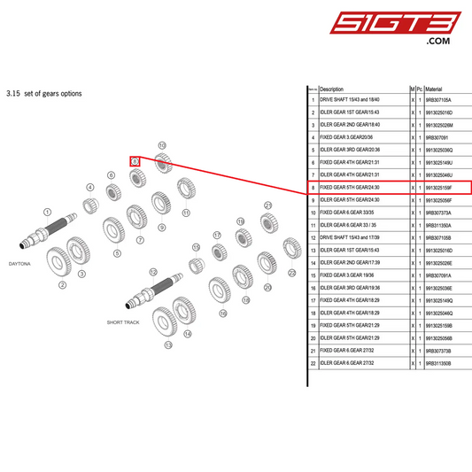 FIXED GEAR 5TH GEAR/24:30 - 9913025159F [PORSCHE 992.1 GT3 R]