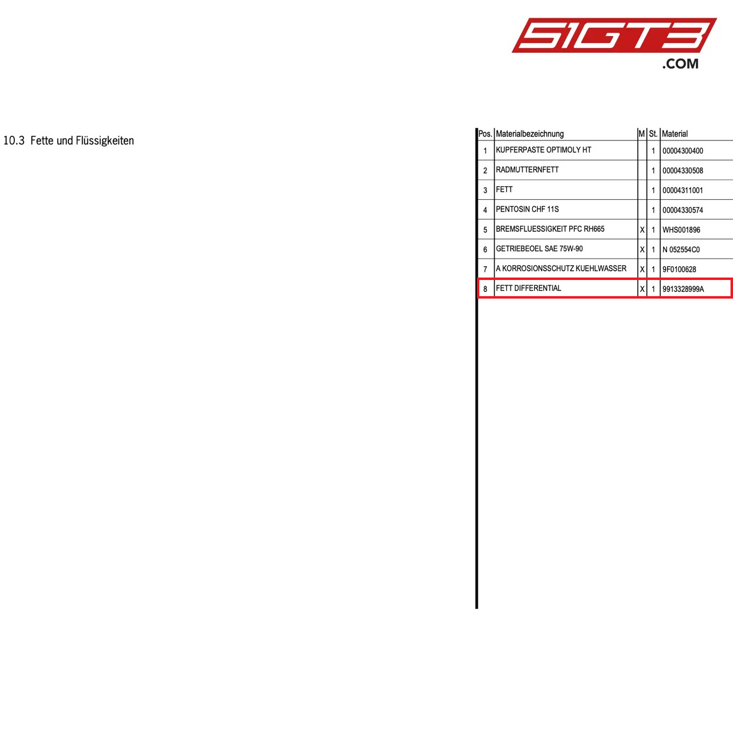 GREASE DIFFERENTIAL - 9913328999A [PORSCHE 991.1 GT3 Cup (2014)]