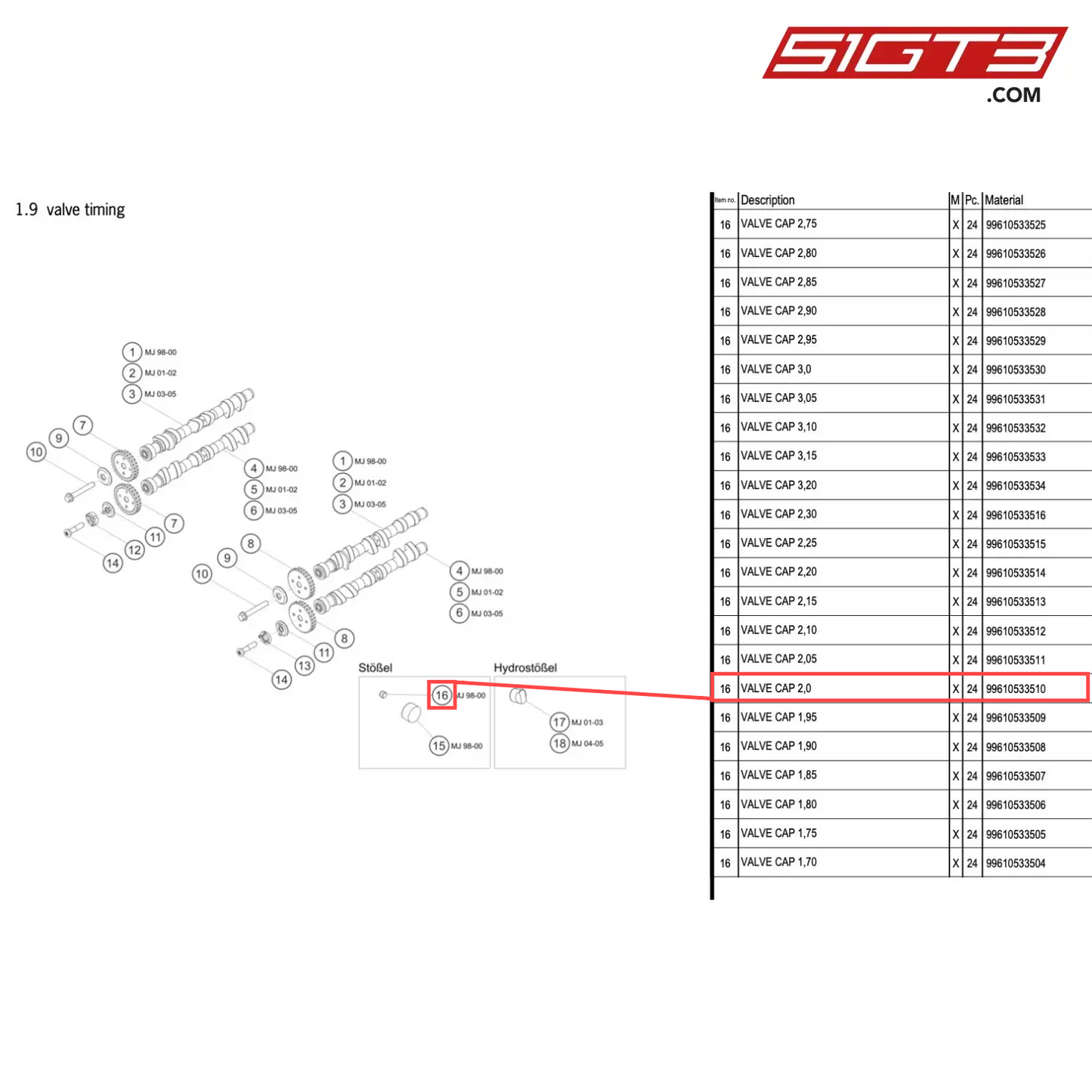 VALVE CAP 2,0 - 99610533510 [PORSCHE 996 GT3 Cup]