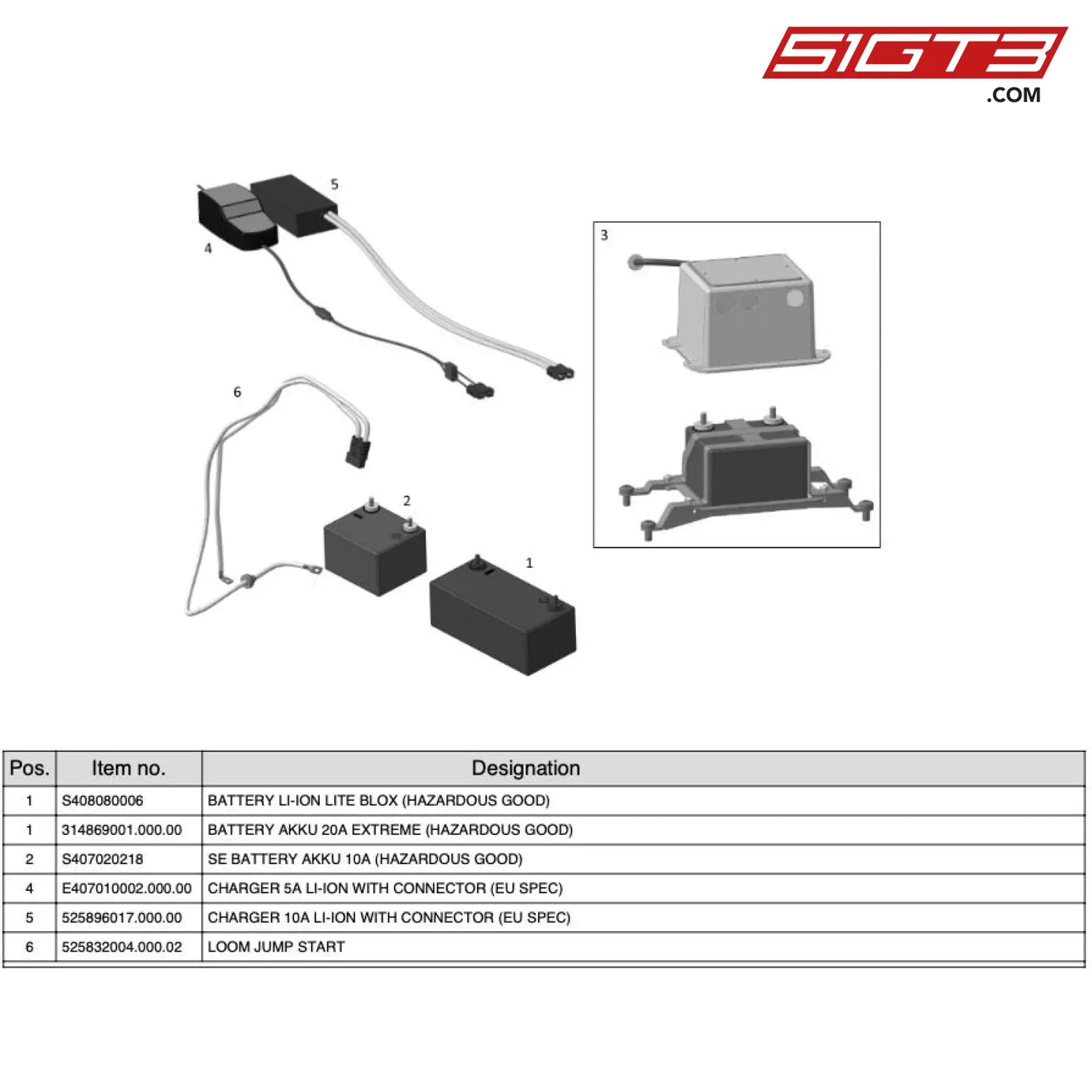 Charger 10A Li-Ion With Connector (Eu Spec) - 525896017.000.00 [Mercedes-Amg Gt4] Battery Li-Ion